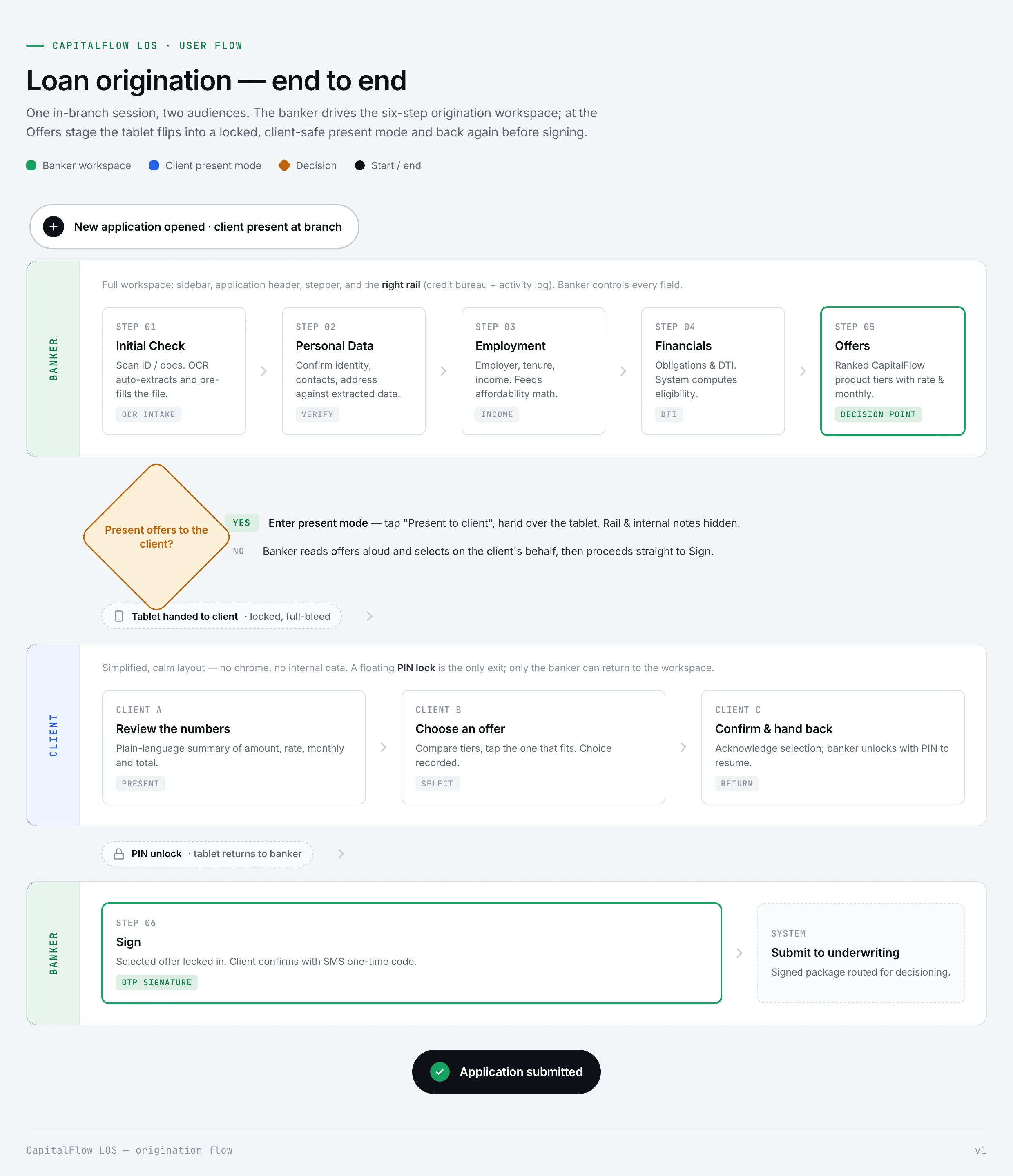 Image of creditworks-loan-origination project