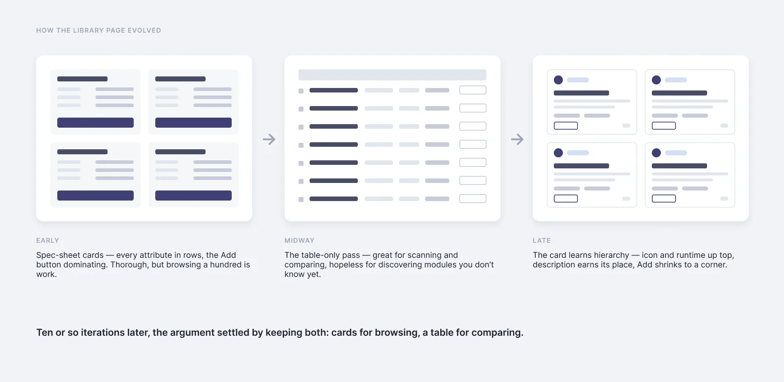 Image of dataflow-block-canvas project