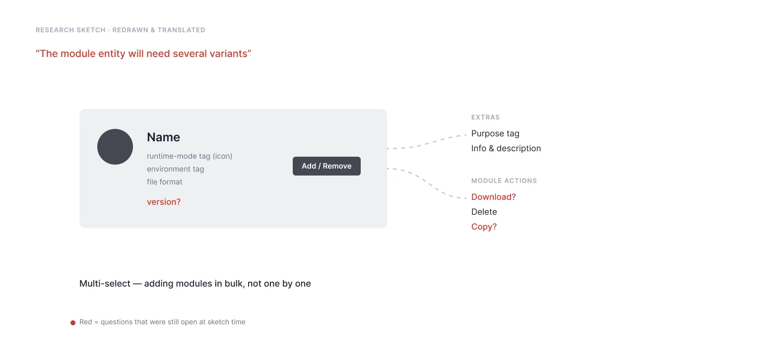 Image of dataflow-block-canvas project
